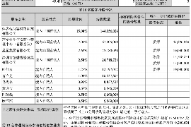 渭南渭南的要账公司在催收过程中的策略和技巧有哪些？